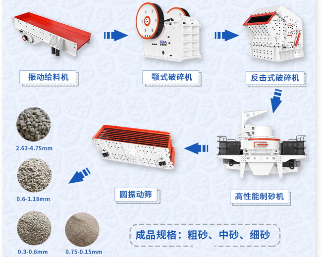 石料生产线设备流程图