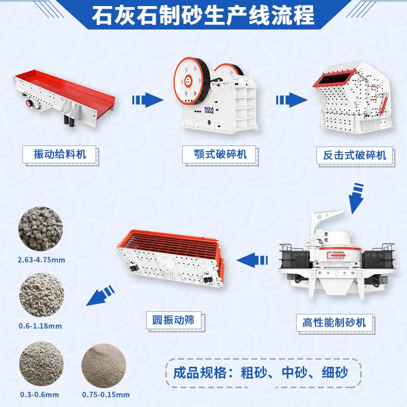 石灰石制砂生产线流程