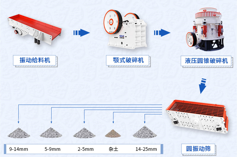 固定式石料生产线设备及工艺流程图
