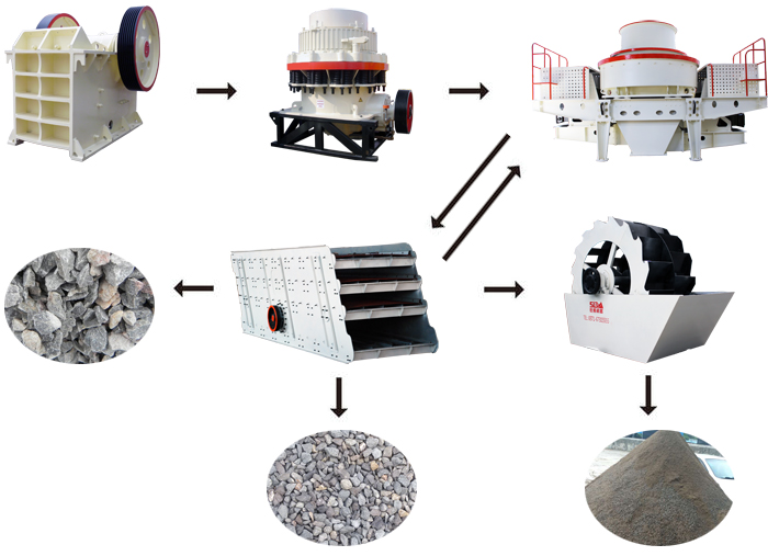 鹅卵石粉碎加工沙子流程图