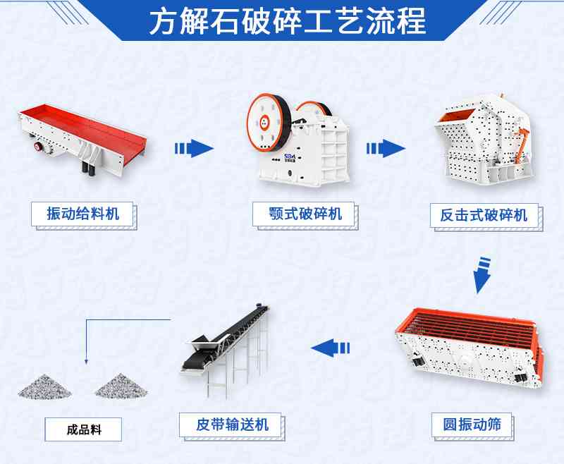 方解石破碎工艺流程