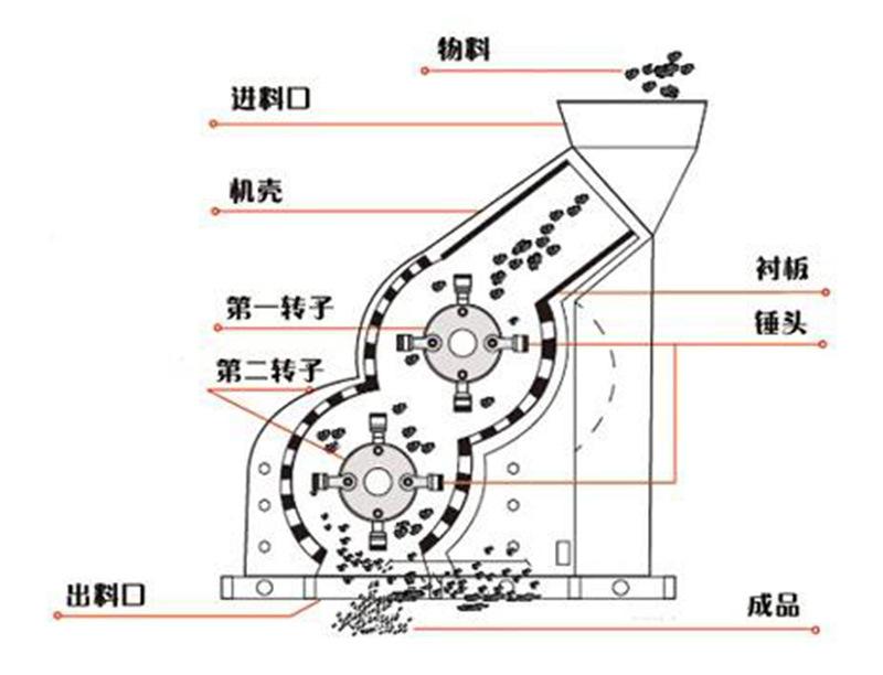 双级破碎机内部结构设计图