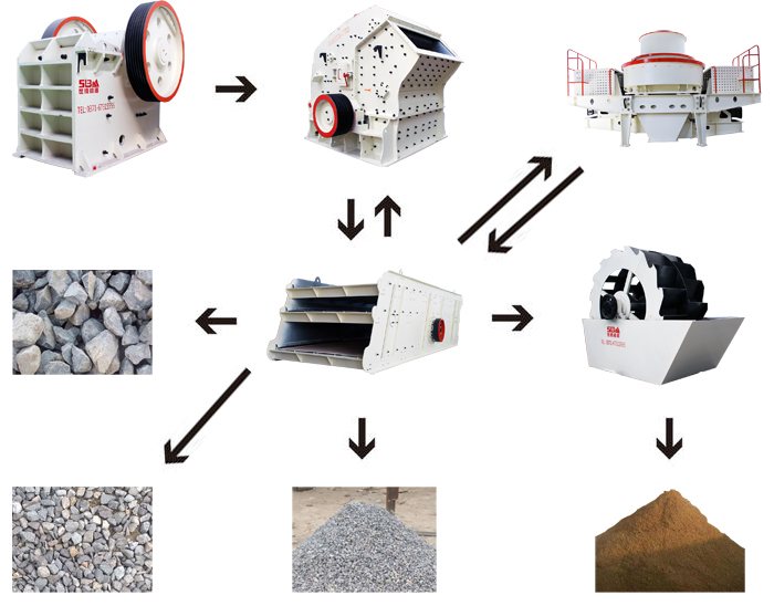沙场生产砂石的全套设备